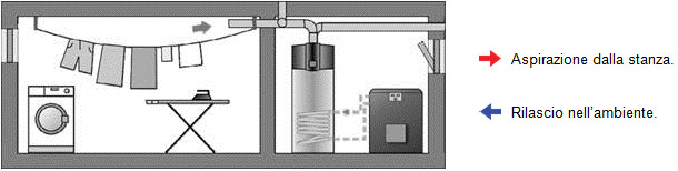 Esempio installazione pompe di calore Austria Email per produzione di acqua calda sanitaria n 3