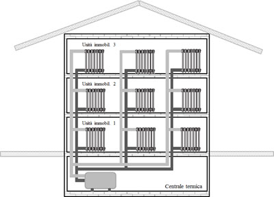 Herzitalia.it | impianto riscaldamento centralizzato a colonne montanti