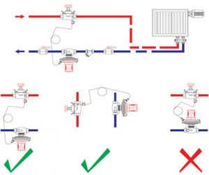 come installare il regolatore di pressione differenziale Herz