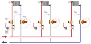 regolatore di pressione differenziale Herz 3