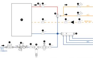 esempio impianto idrico sanitario ideale realizzato con componenti Herz