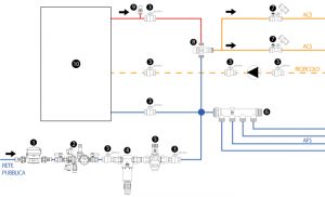esempio impianto idrico sanitario ideale realizzato con componenti Herz