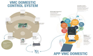 Herzitalia.it | VMC domestic control system